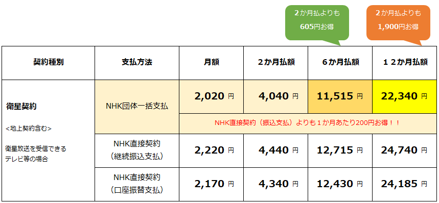 テレビサービスの各種お手続き エヌ シィ ティ Nct