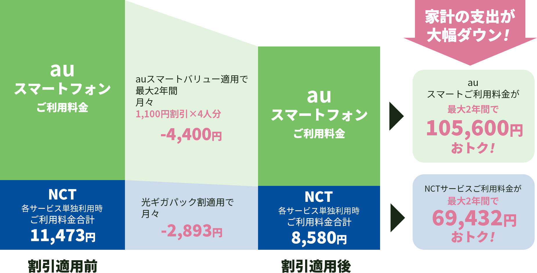 ケーブルプラス電話 エヌ シィ ティ Nct