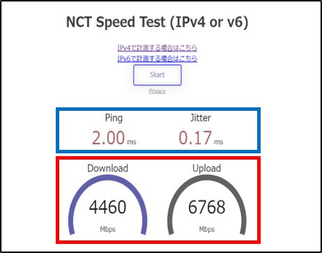 光10G回線の通信速度の参考値