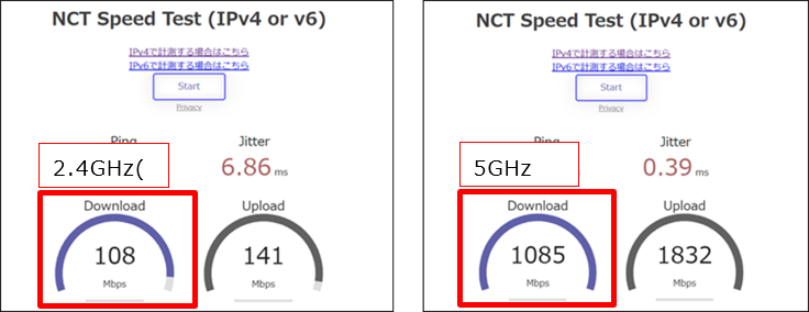 光10G回線の2.4GHz帯および5GHz帯の通信速度の参考値